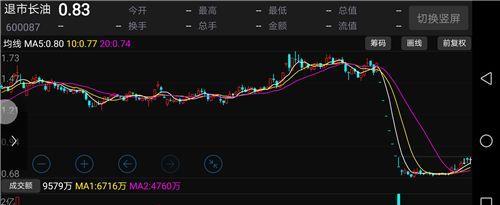独家:长油年内回归a股 中弘参考长油走势图