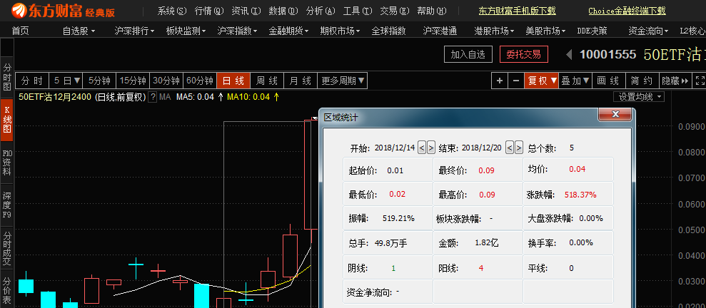 上证50etf_上证指数(zssh000001)股吧_东方财富网股吧