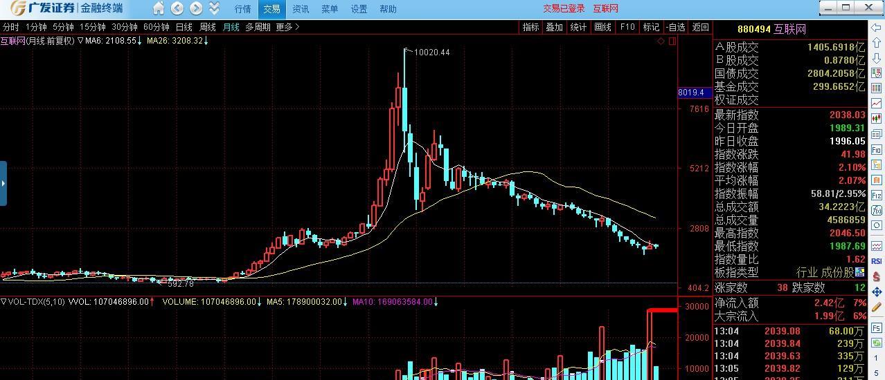 送给你_三七互娱(002555)股吧_东方财富网股吧