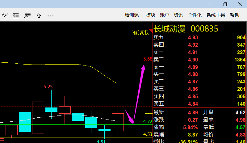 12.21长城动漫总结以及周一短线策略