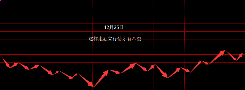 失败国家指数