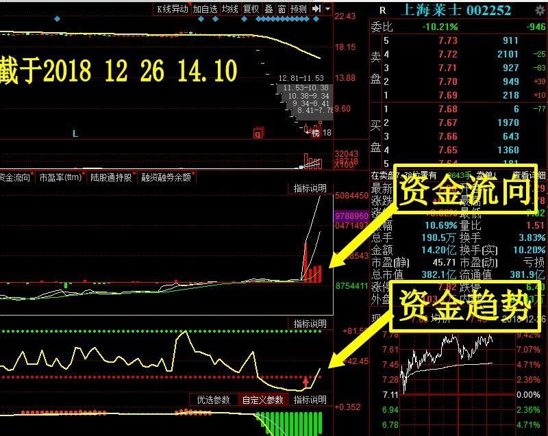 图12月26日14.10 3天后的上海莱士