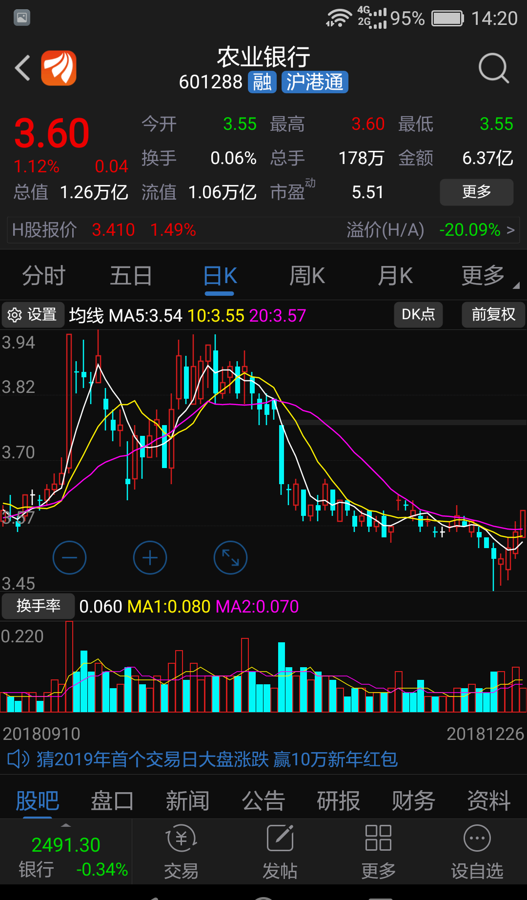 1929年之后股市历次反弹力度_浦发银行(600000)股吧