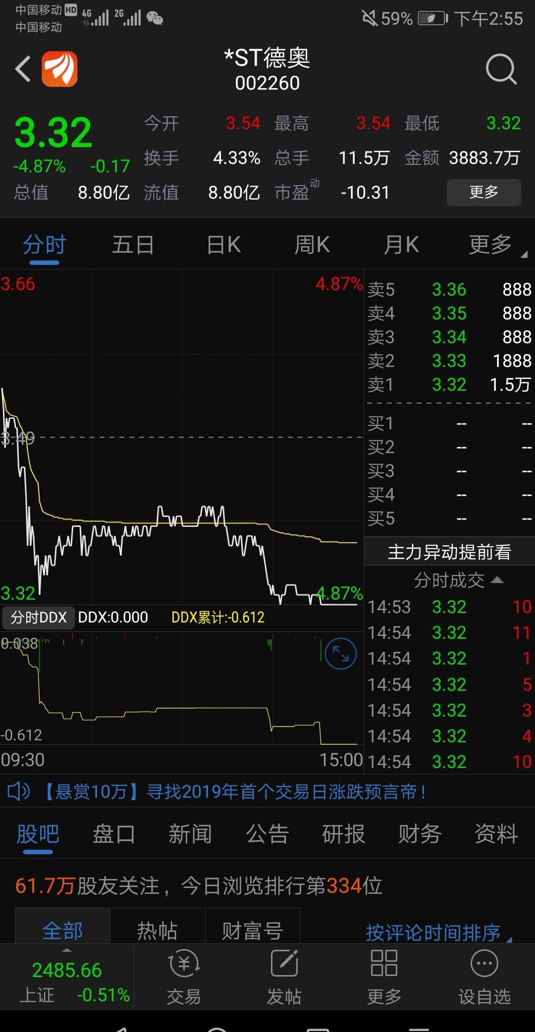 这信号_*st德奥(002260)股吧_东方财富网股吧