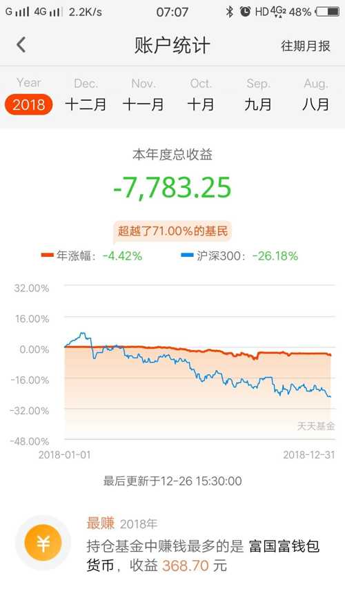 2019能回本吗[不屑]_基金动态(jjdt)股吧_东方财富网股吧