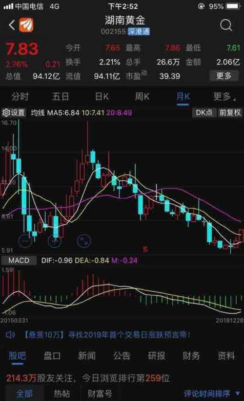 湖南黄金(002155)股吧_东方财富网股吧