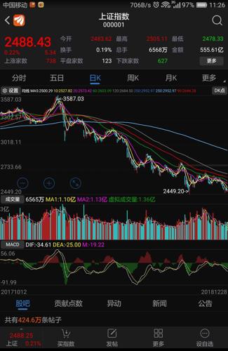 股市2018大事件 全年终结帖 (1)上证指数自16年1和2月