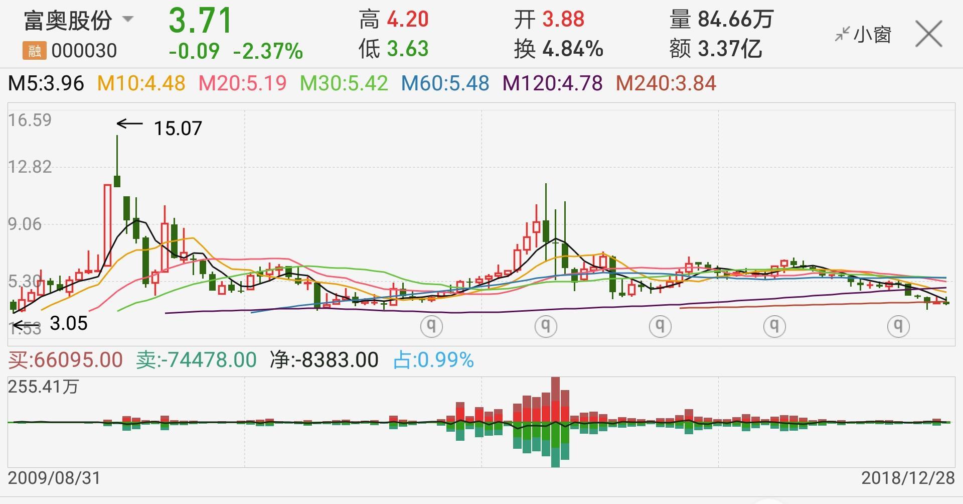 汽车零部件板块低估值个股分析:京威股份,富奥股份,宁波华翔,一汽富维