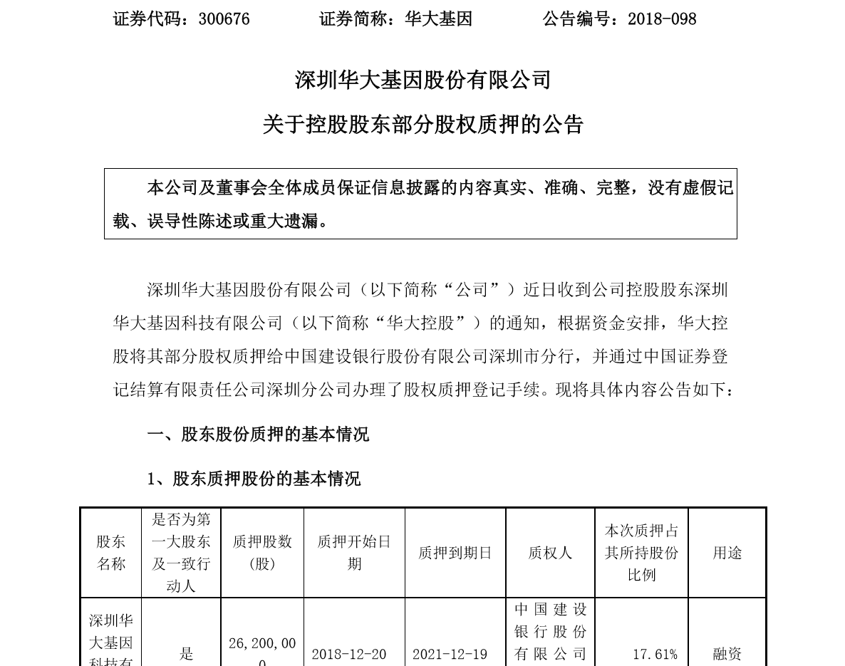 华大基因市值从千亿到破200亿的真正原因如何彻底清算王俊所占股份