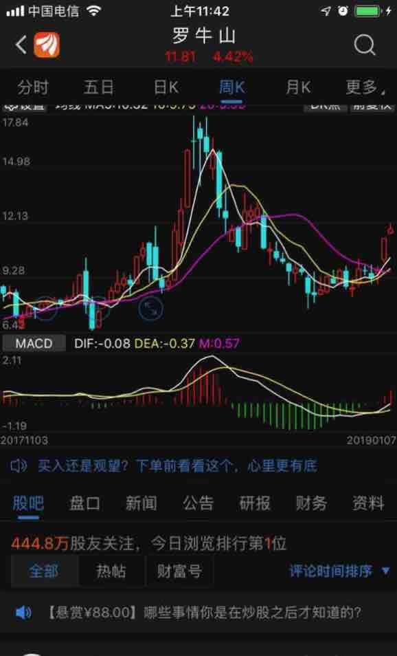 全国人民关注度第一,这是什么牛逼股票?_罗牛山()股吧