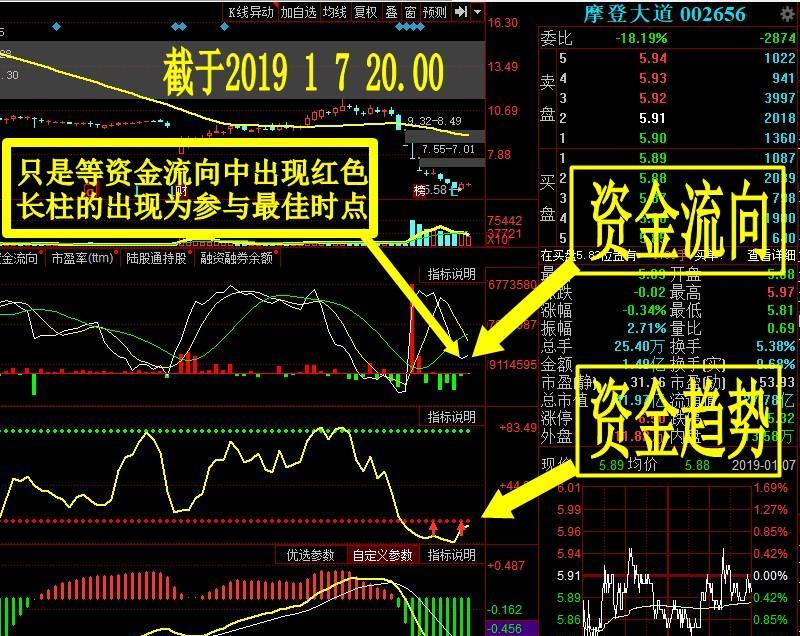 图1月7日再看摩登大道