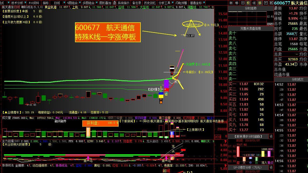 汉缆股份 特高压,新材料概念;低价;大订单;智能电网;深股通  300306