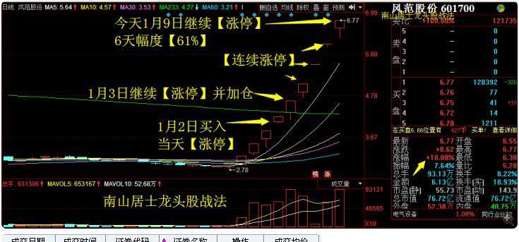 1月9日:权重涨,指数升,题材跌,情绪落,风范股份9连板