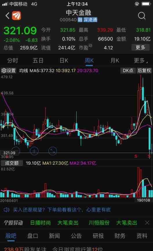 看了下沪深股市里各股的股价!中天现在居然与乐视网为伍了!