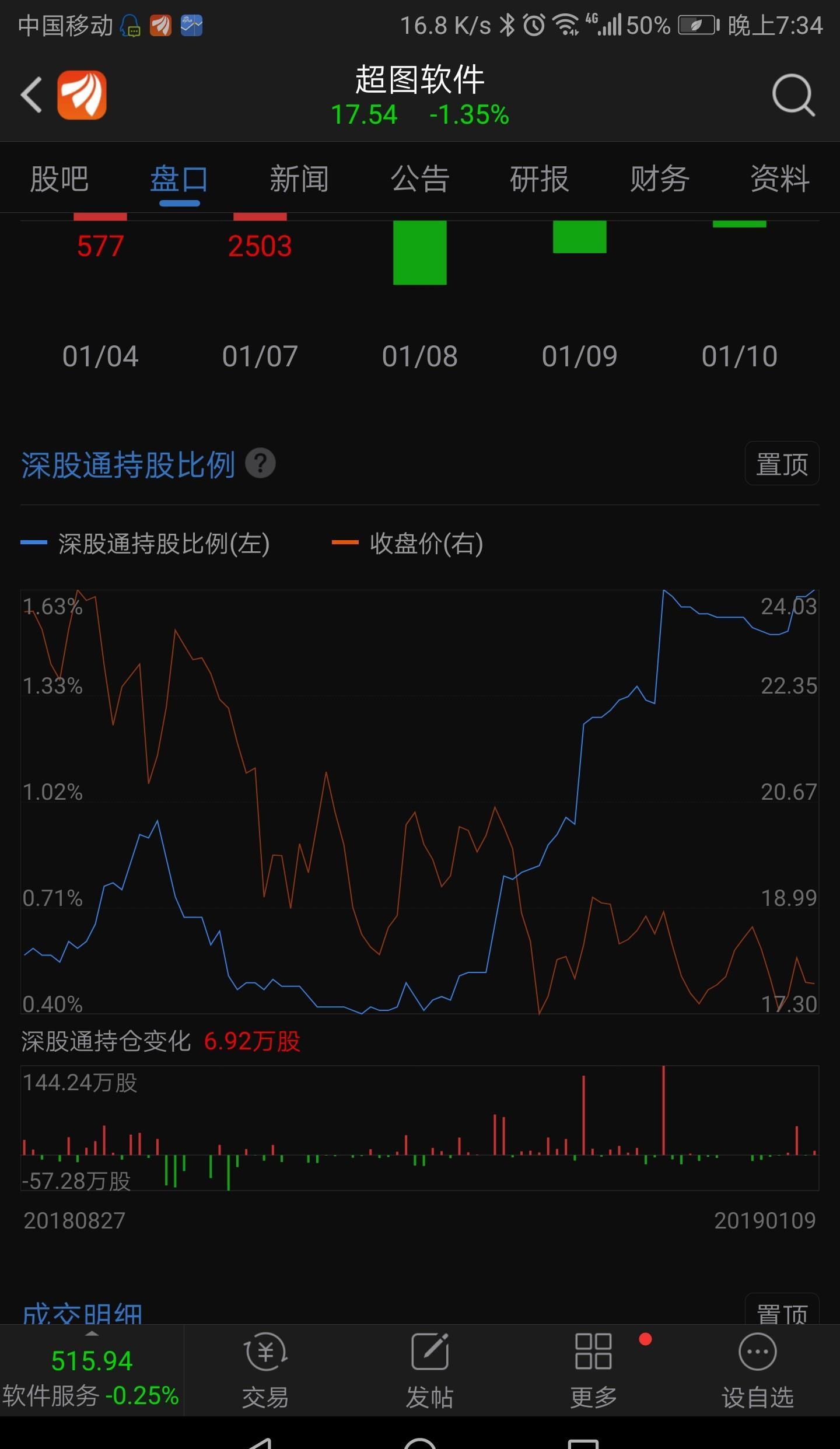 股票走的是时间和空间两部分,超图