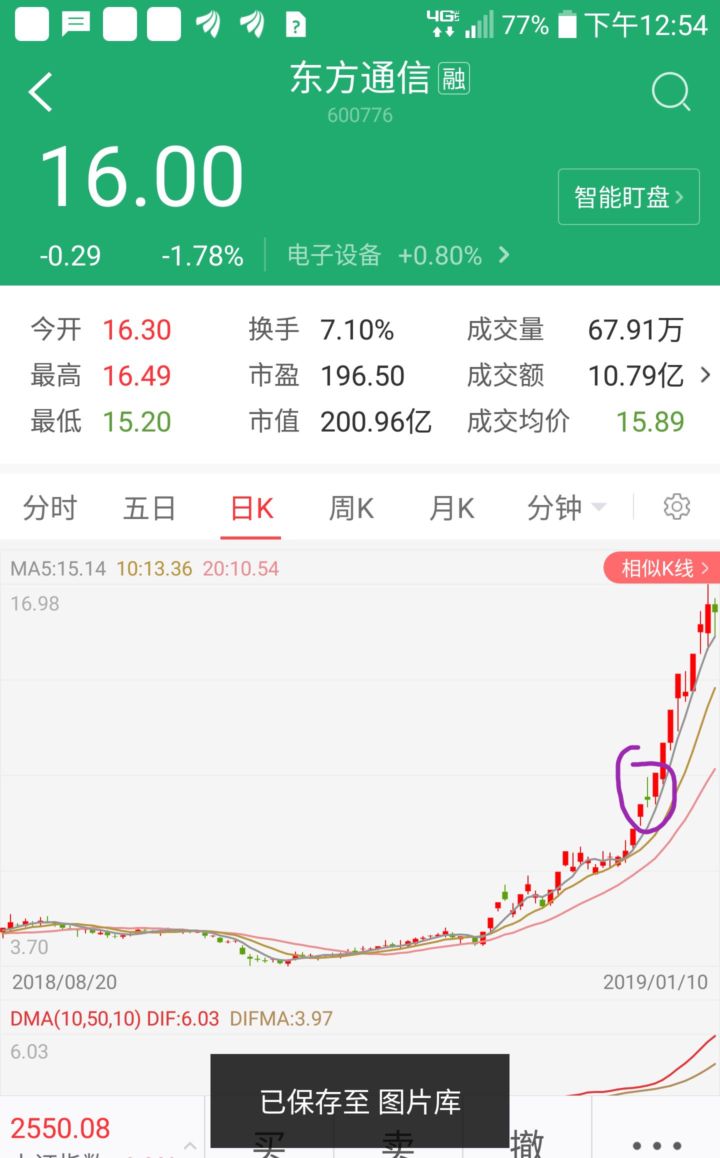 参考东方通信图,股票进入上涨快速通道后,放量从涨停板回调,然后第二