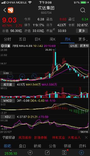 中长线各位实达集团股东看图对比一下 mcad kdj股价