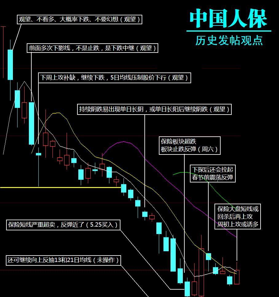 保险板块(992155)和2019年a股走势