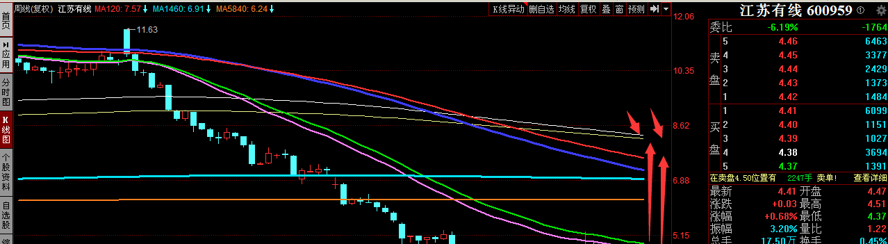 抄底抄底600959