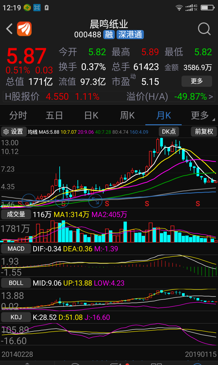 图例一二600604市北与2761多喜爱都是直上直下游资炒盘特点如市北11.