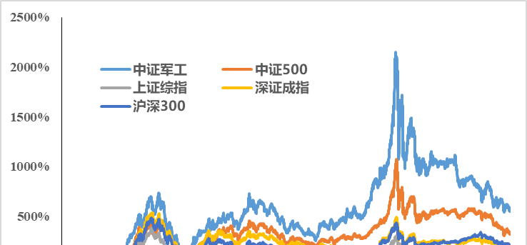 不如买军工行业etf!》