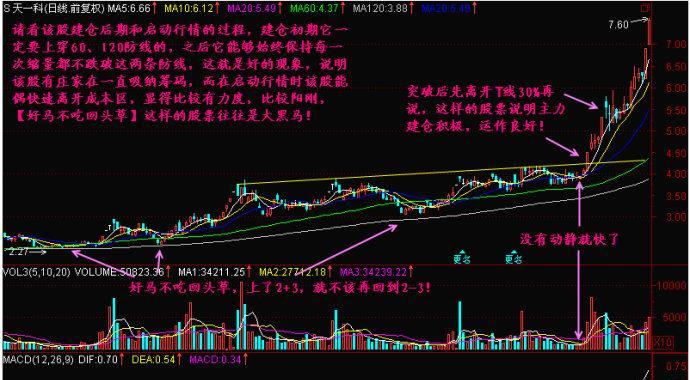 适合开盘买进的七种突破形态k线图谱