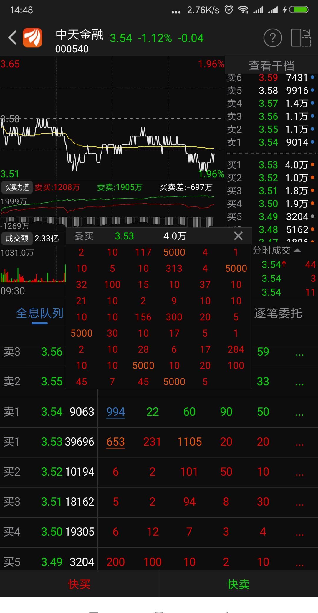 如果中天金融在回购股票股价还这种走势有可能操盘的是个老手故意不