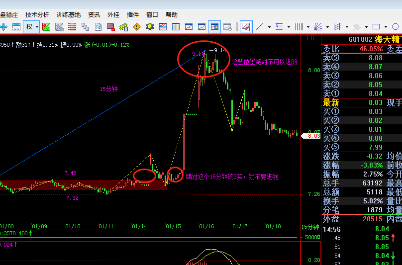 割不起了我[亏大了][哭]_转发(zf)股吧_东方财富网股吧