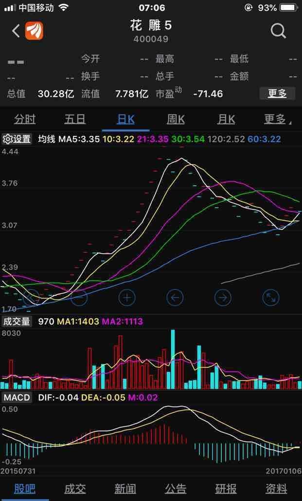 海润光伏退市中弘股份!三板市场!