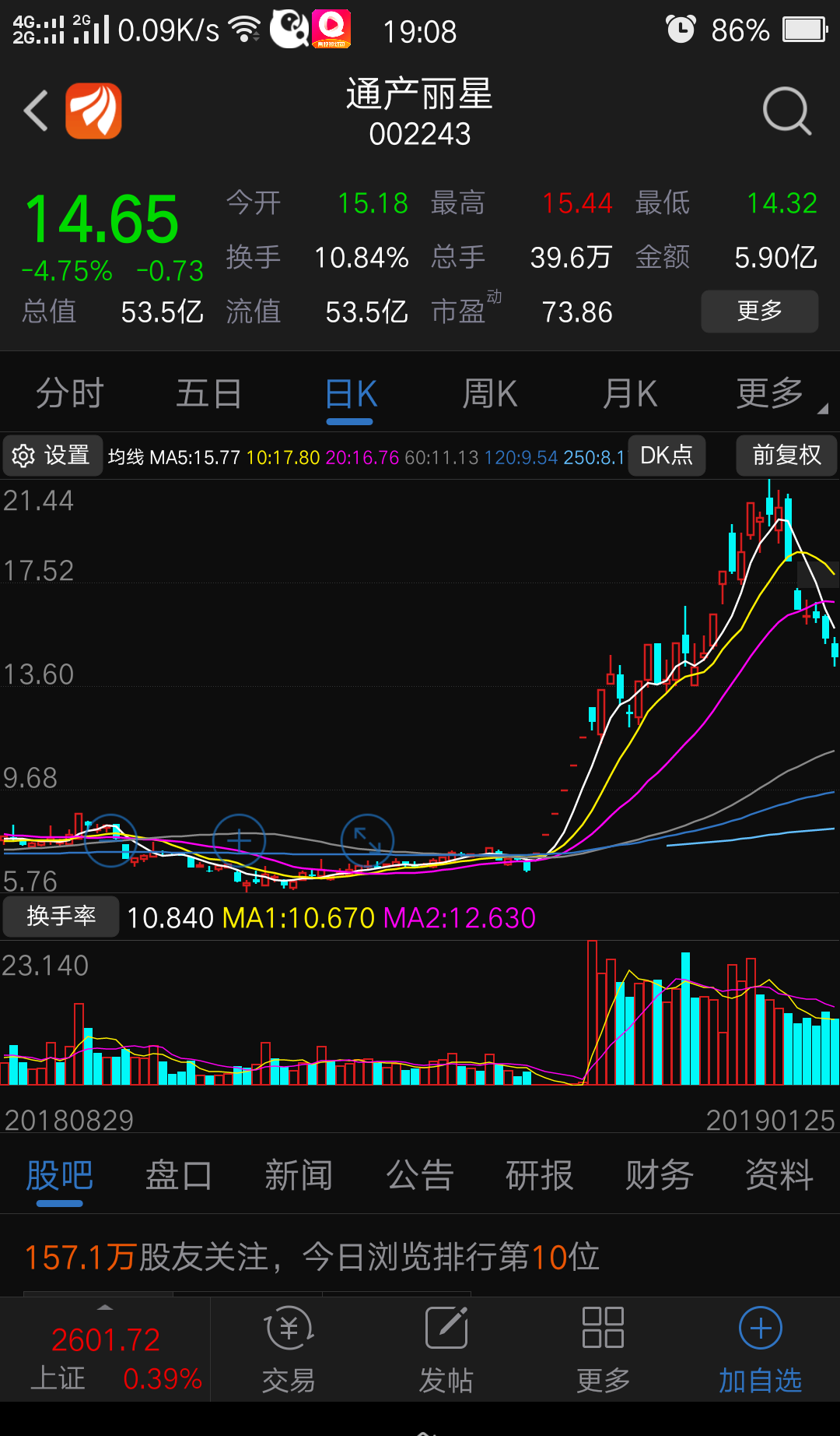 大家可以再参考一下,该股票2019年1月14日,巨量烂板以后的走势