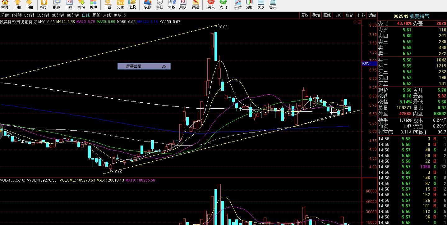 日线,周线都处于标准的上升通道上_凯美特气(002549)