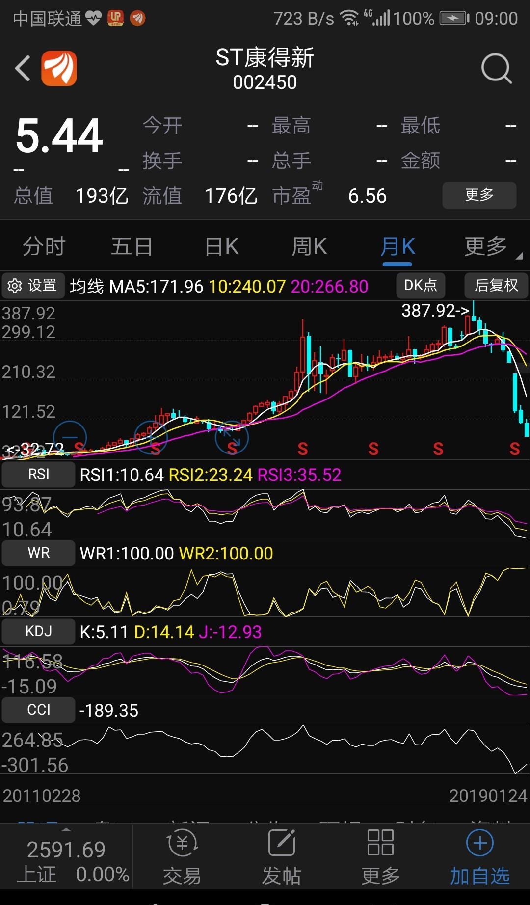 从白马股跌落神坛,康得新复牌连续跌停告诉了我们什么