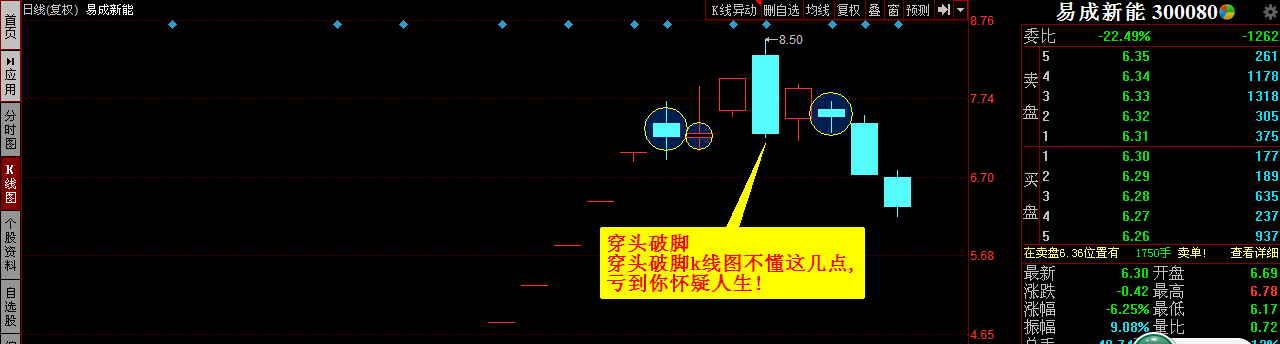 穿头破脚k线图不懂这几点,亏到你怀疑人生!