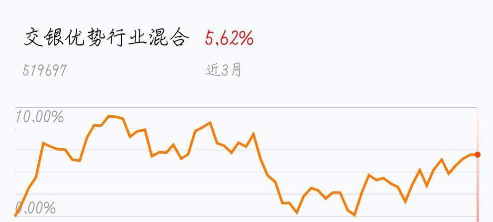 9_交银优势行业混合(of519697)股吧_东方财富网股吧