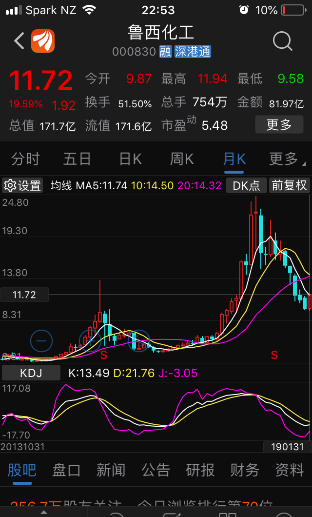 本次底部月阳线比上两轮上涨行情的月线都强得多