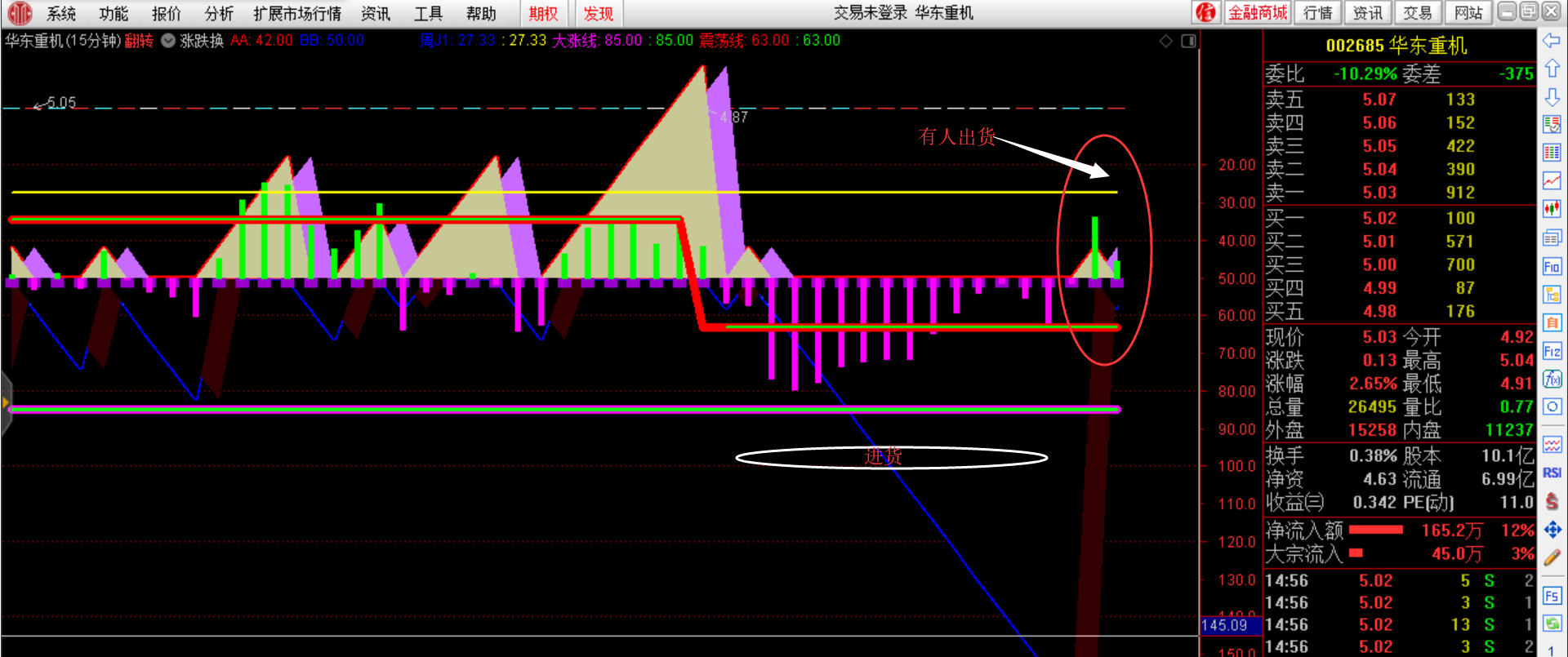 不同的走势,到位后的建仓_华东重机(002685)股吧_东方