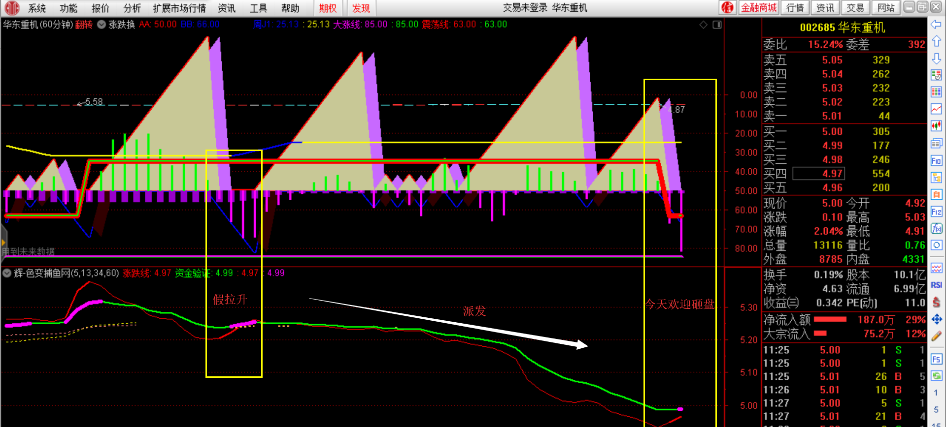 不同的走势,到位后的建仓_华东重机(002685)股吧_东方