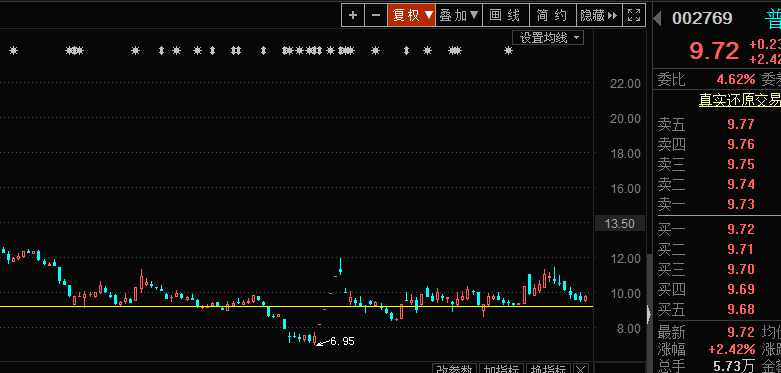 调整到位_普路通(002769)股吧_东方财富网股吧