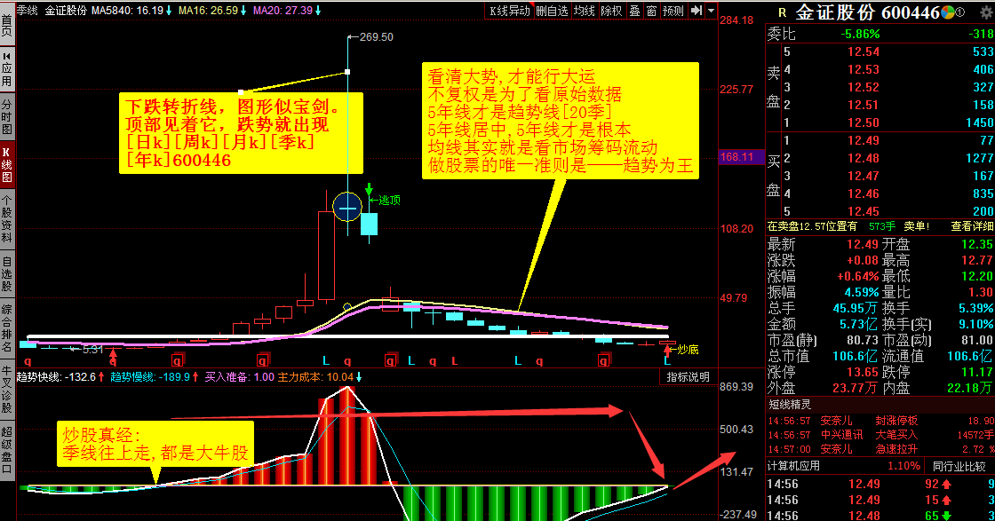 任何下跌都是买入的机会抄底_金证股份(600446)股吧