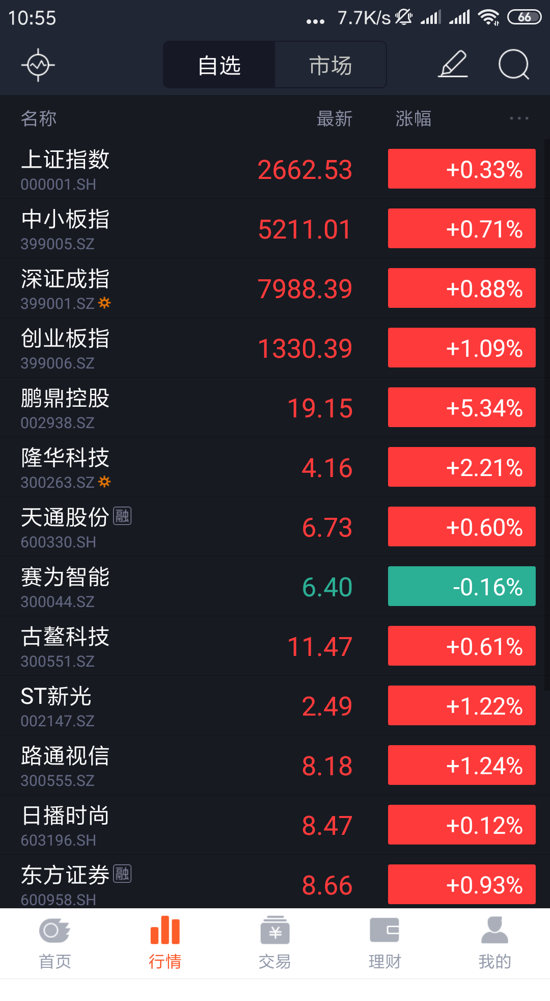 赛维典型的垃圾股,连创业板指速度也跟不上,悲剧到顶了[为什么]