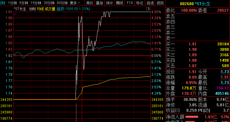 返回易方达中小盘混合吧>>