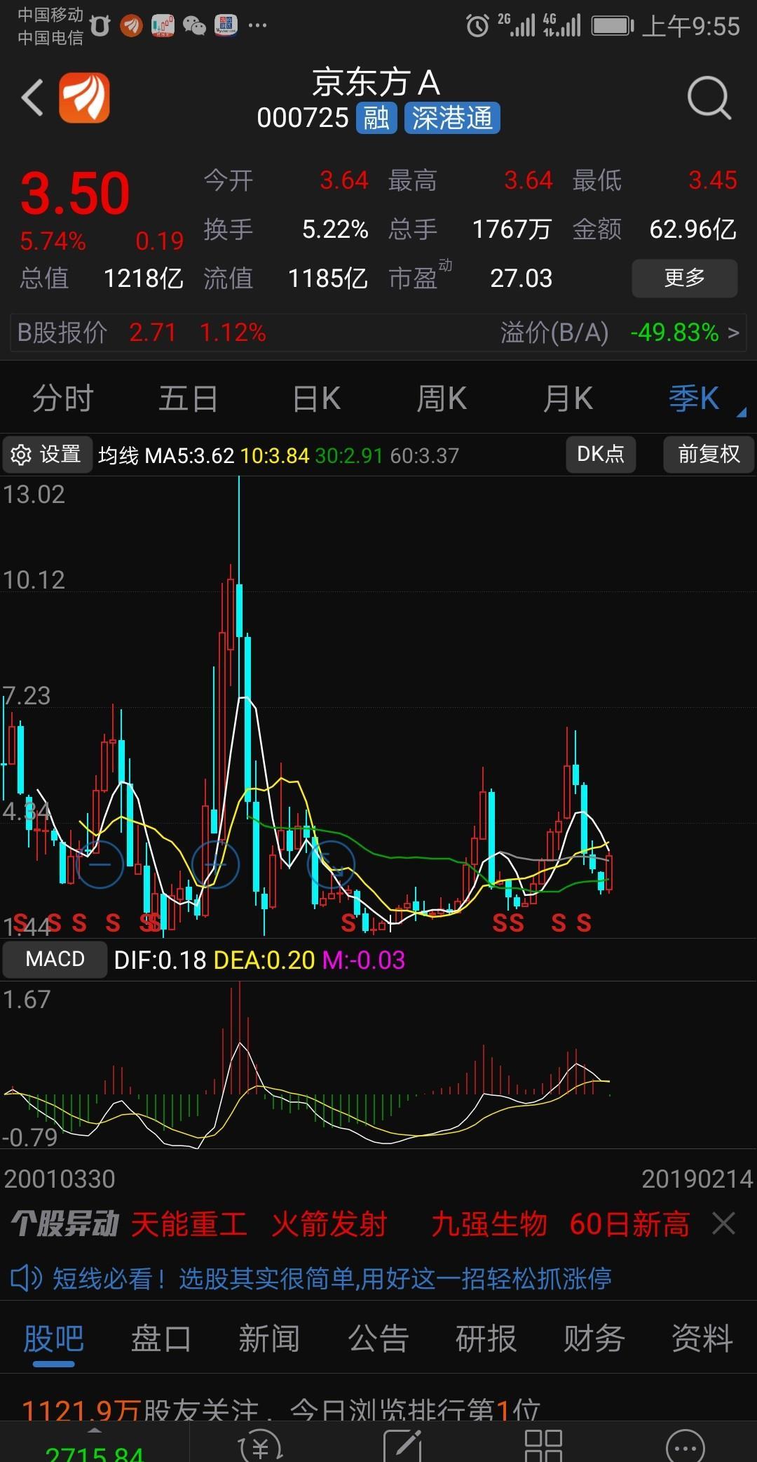 3.26重仓,今天刚入不多bb_京东方a(000725)股吧_东方