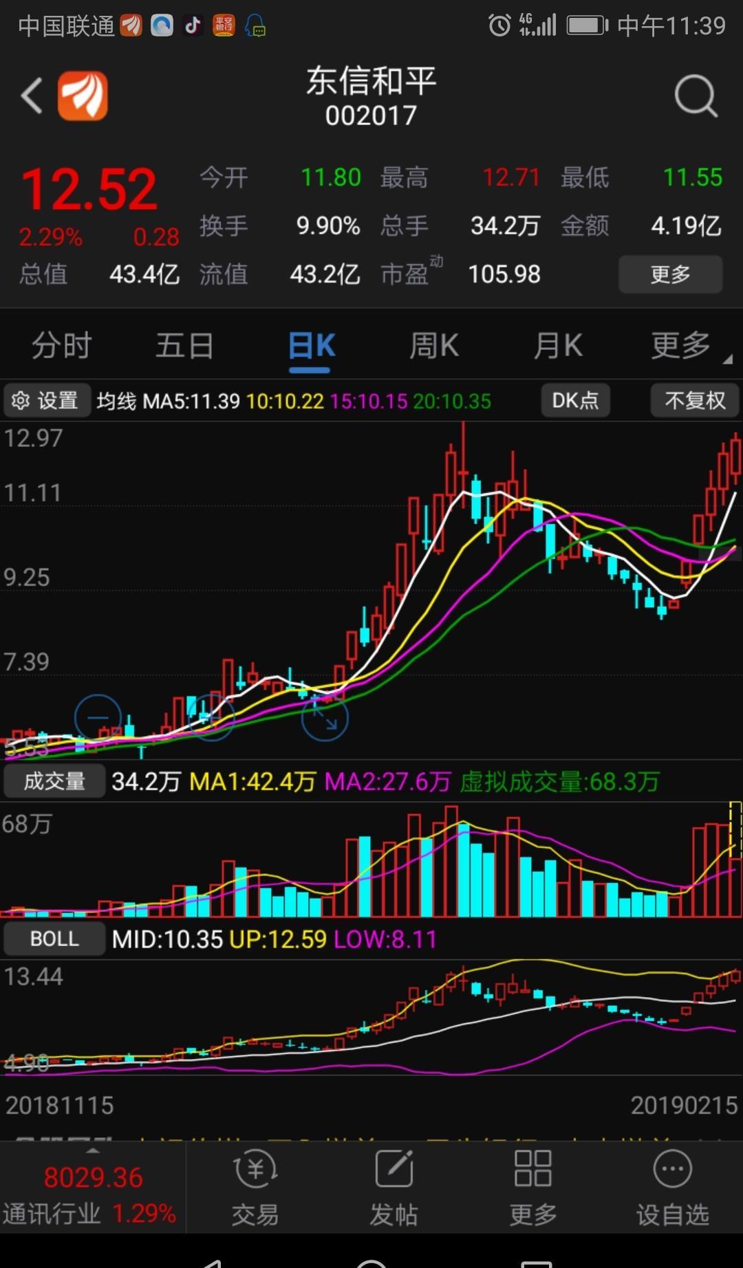 东信和平与东方通信,年前走势神同步.