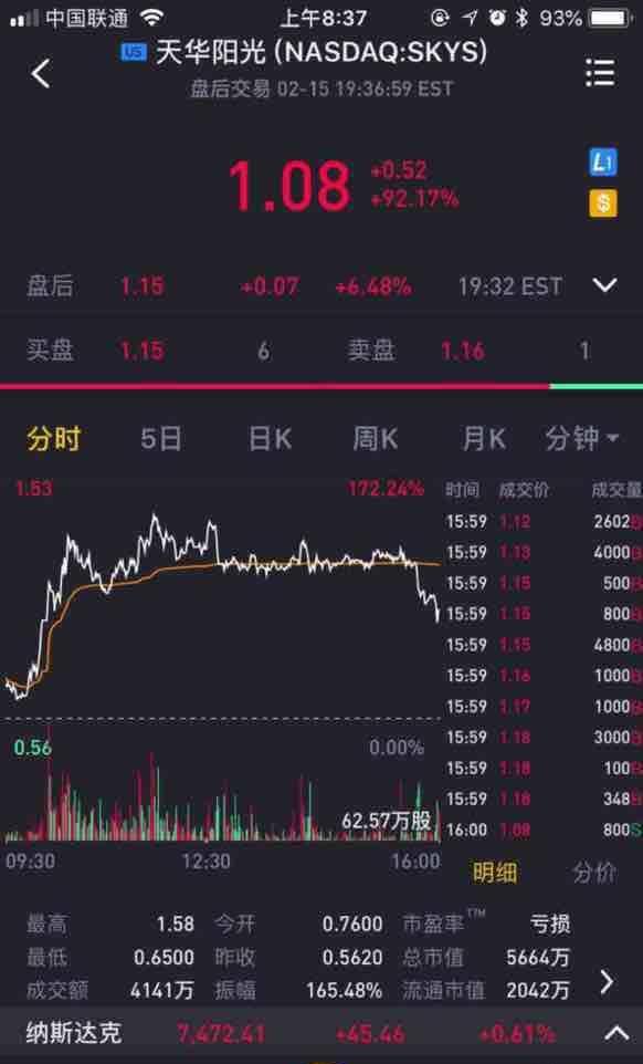 看来今年真是光伏年,全球光伏股票都在大涨,天业希望你能沾点光