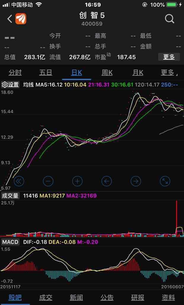 三板市场400071中弘股份_*st海润(600401)股吧_东方网