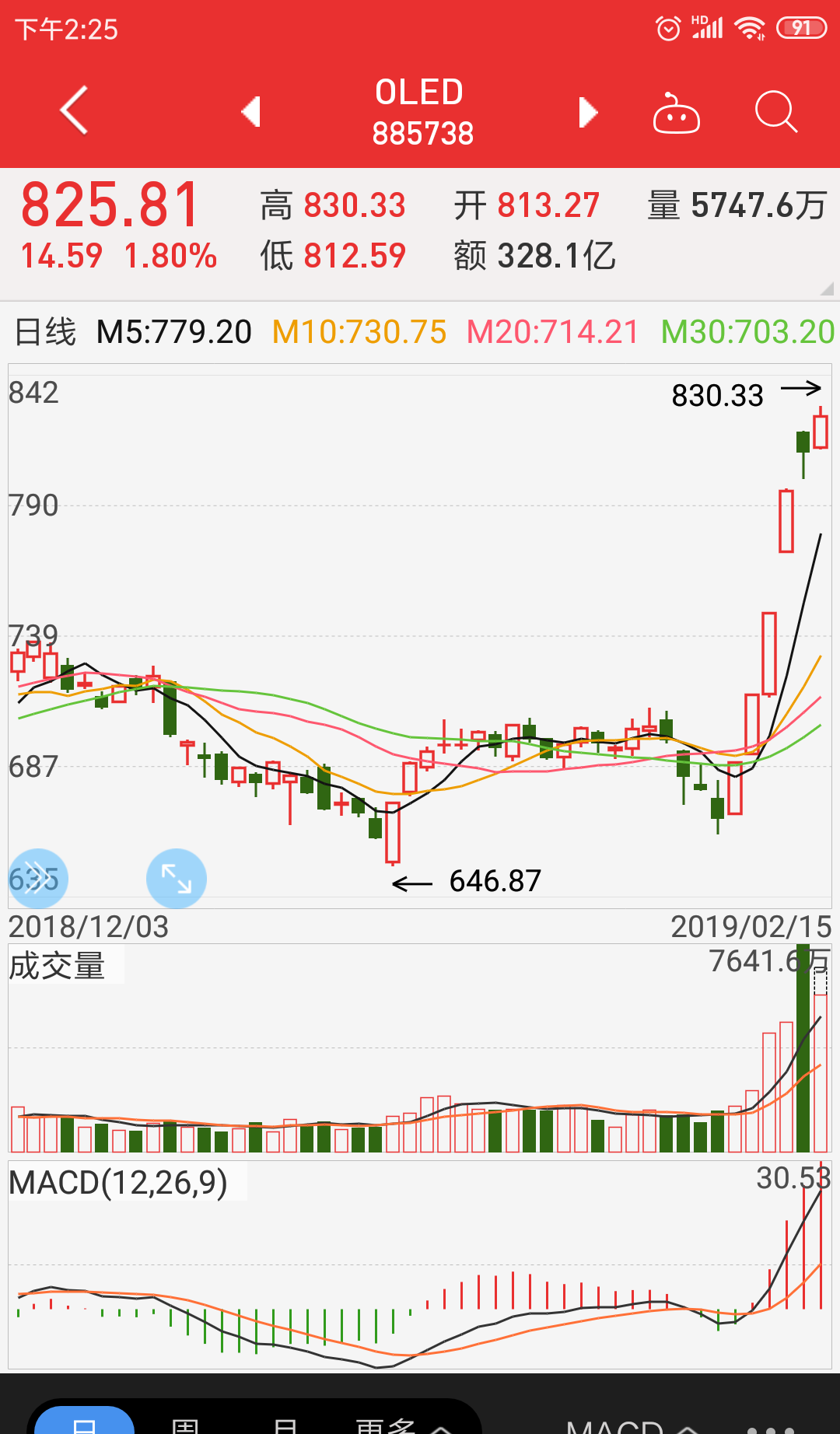 双星新材_最新消息_千股千评_资金流向_股票走势图