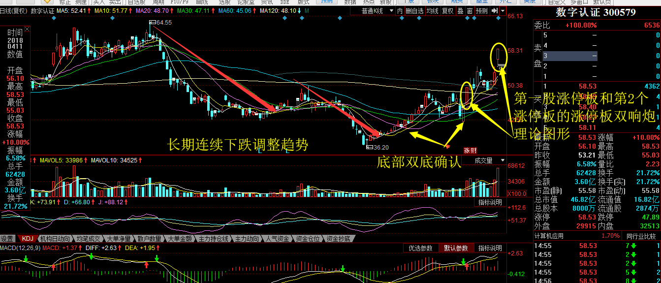 底部涨停短线理论技术买入法:_东方通信(600776)股吧