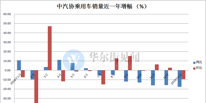 2020年汽车销量_2020年皮卡销量排行榜前十名_2020年进口车销量