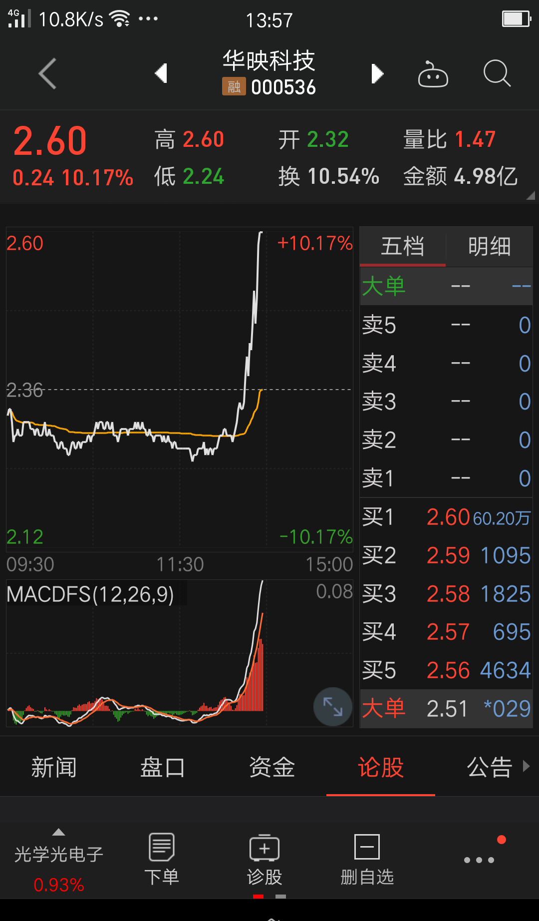 川能动力吧(000155.sz) 正文