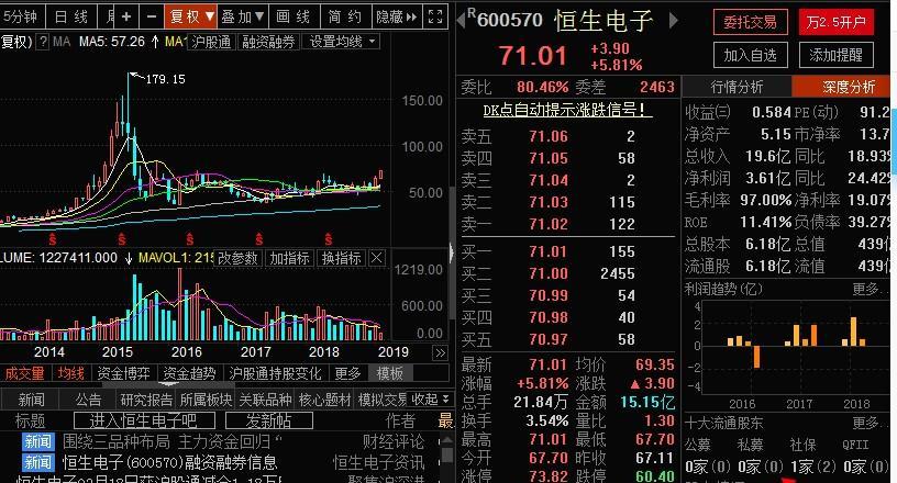 信雅达吧 正文  30年的老股民说:投资股票不能看k线做好看 也不能凭